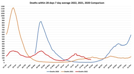 Data & analysis thread, started 9th April 2022