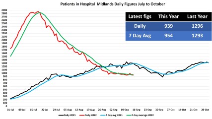 Data & analysis thread, started 9th April 2022