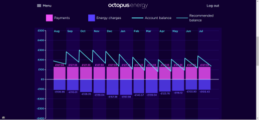 Just had my Octopus prices for October