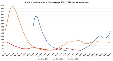 Data & analysis thread, started 9th April 2022