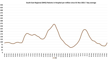 Data & analysis thread, started 9th April 2022