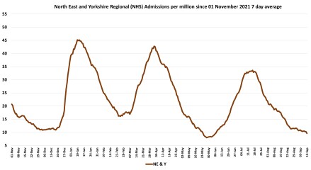 Data & analysis thread, started 9th April 2022