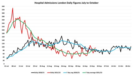 Data & analysis thread, started 9th April 2022