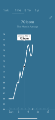  is anyone measuring rhr (resting heart rate?)
