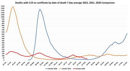 Data & analysis thread, started 9th April 2022
