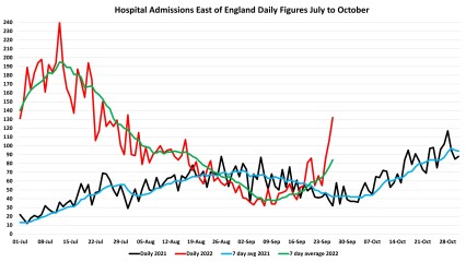 Data & analysis thread, started 9th April 2022