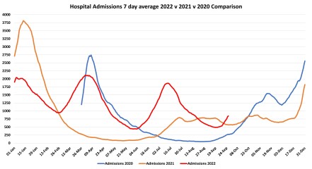 Data & analysis thread, started 9th April 2022