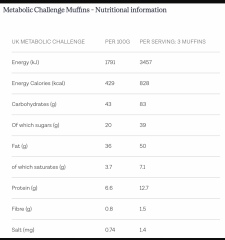 Zoe Nutrition Testing