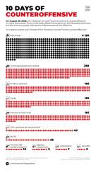 Ukraine Invasion: Part 30