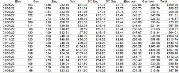The “how much does this cost to run” thread?