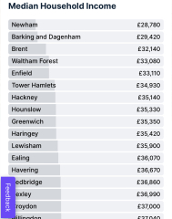 Do you think £100,000 a year household income is a lot of money?