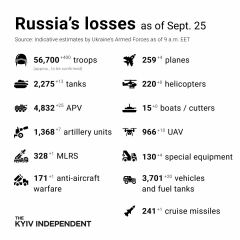 Ukraine Invasion: Part 31