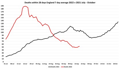 Data & analysis thread, started 9th April 2022