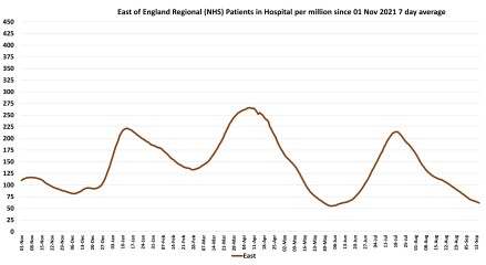 Data & analysis thread, started 9th April 2022