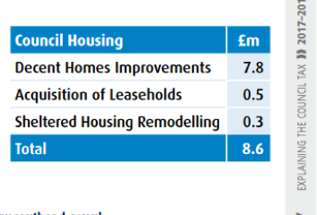 Council refurb...am I expecting too much ?aibu?
