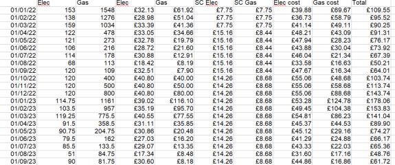 The “how much does this cost to run” thread?