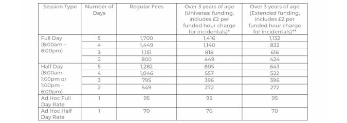 Nursery fees