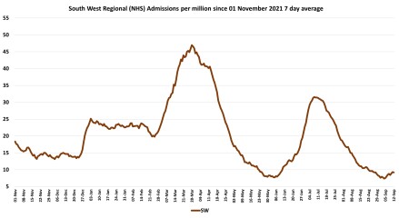 Data & analysis thread, started 9th April 2022