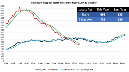 Data & analysis thread, started 9th April 2022
