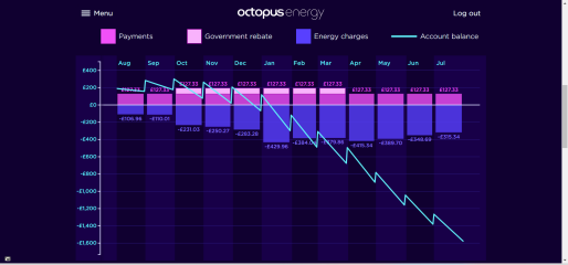 Just had my Octopus prices for October