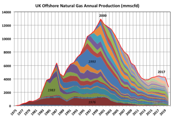 This new gas price proposal is bonkers