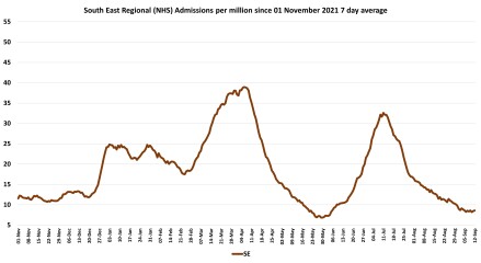 Data & analysis thread, started 9th April 2022