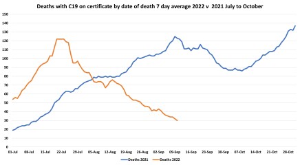 Data & analysis thread, started 9th April 2022