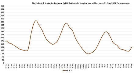 Data & analysis thread, started 9th April 2022