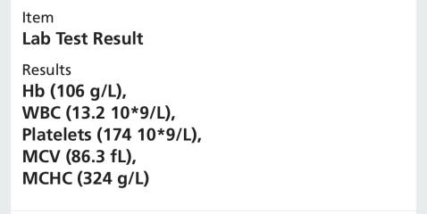 Blood tests results