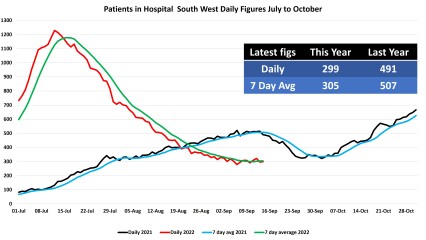 Data & analysis thread, started 9th April 2022