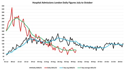 Data & analysis thread, started 9th April 2022