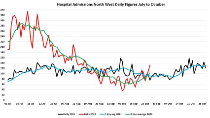 Data & analysis thread, started 9th April 2022