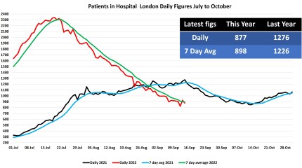 Data & analysis thread, started 9th April 2022