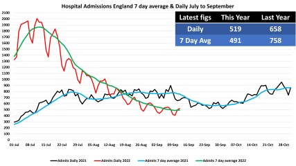 Data & analysis thread, started 9th April 2022