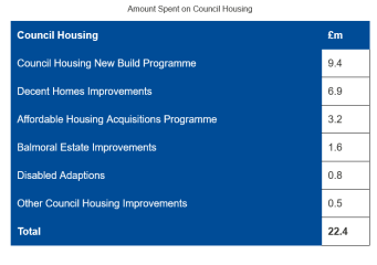 Council refurb...am I expecting too much ?aibu?