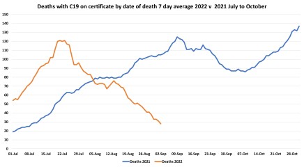 Data & analysis thread, started 9th April 2022