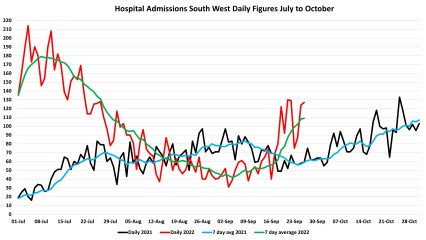 Data & analysis thread, started 9th April 2022