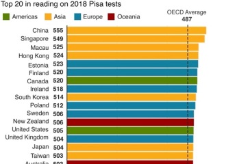 Education system in Finland- something to aim for 