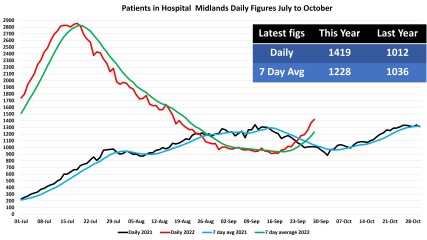 Data & analysis thread, started 9th April 2022