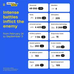 Ukraine Invasion: Part 30