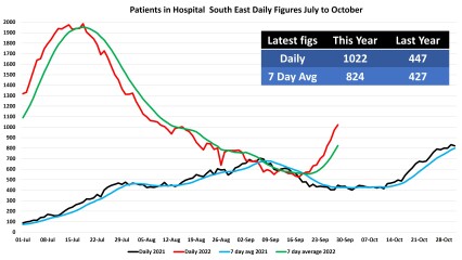 Data & analysis thread, started 9th April 2022