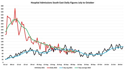 Data & analysis thread, started 9th April 2022