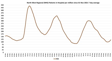 Data & analysis thread, started 9th April 2022