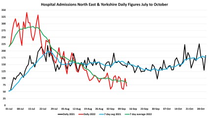Data & analysis thread, started 9th April 2022