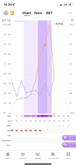 Conceive plus - early review!