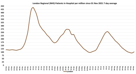 Data & analysis thread, started 9th April 2022