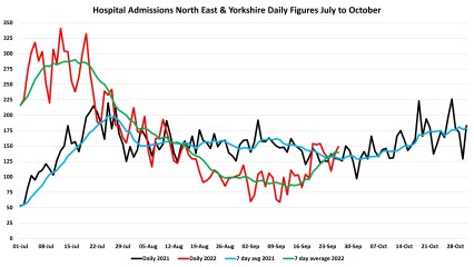 Data & analysis thread, started 9th April 2022