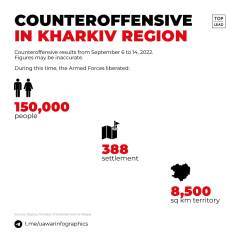 Ukraine Invasion: Part 30