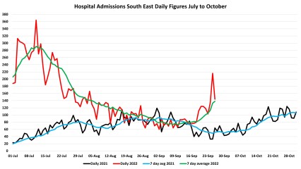 Data & analysis thread, started 9th April 2022