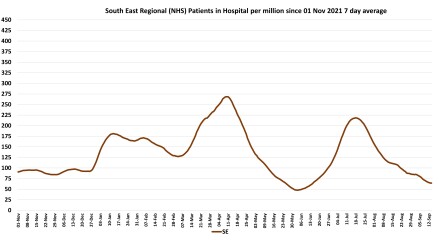 Data & analysis thread, started 9th April 2022